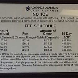 Advance America Payday Loan Rates